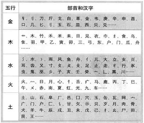 金字五行|五行属金的字大全